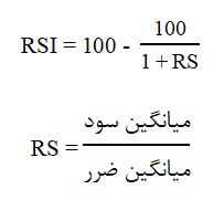 اندیکاتور RSI