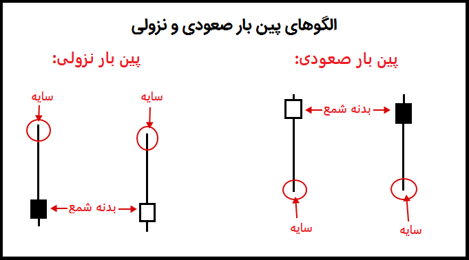 الگوی پین بار