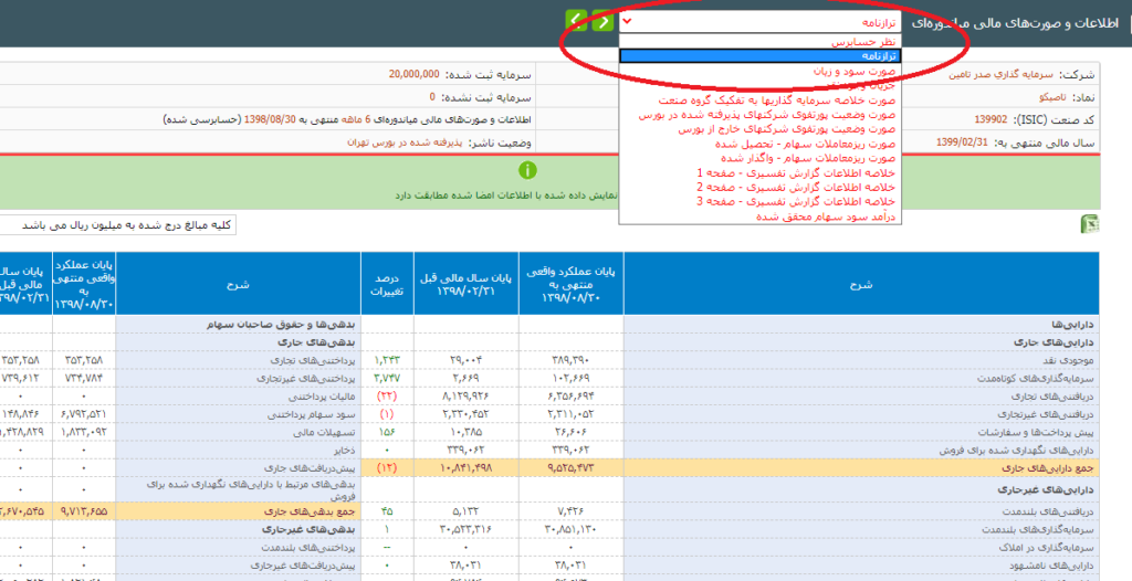 ترازنامه شرکت در کدال