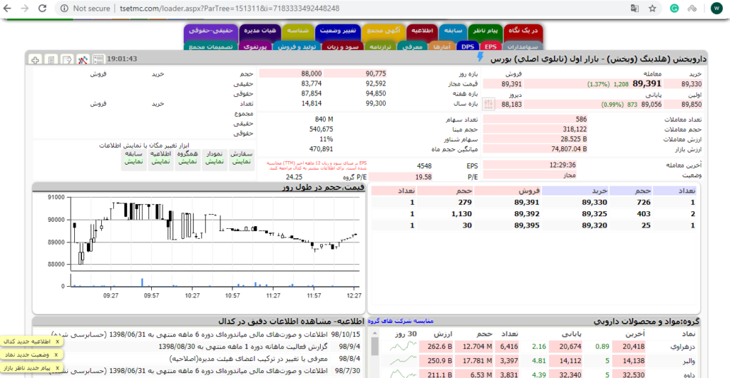 تابلوخوانی در بورس