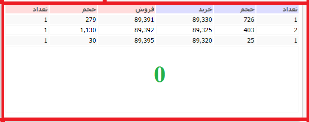 تابلوی سفارشات خرید و فروش سهام