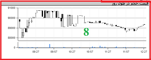 تابلوی سهام 8