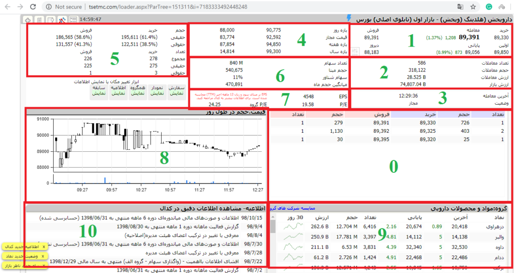 تابلو خوانی در بورس