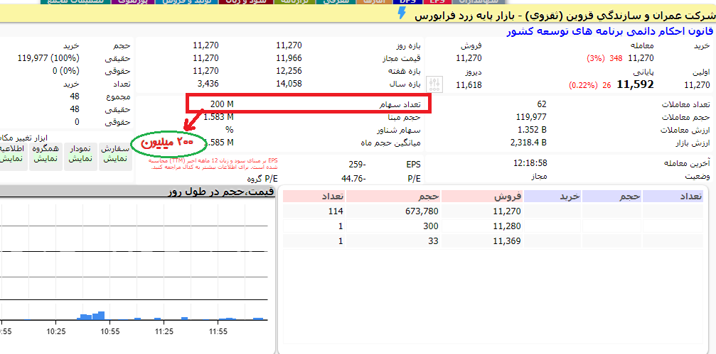 تعداد سهام شرکت در تابلوی معاملاتی