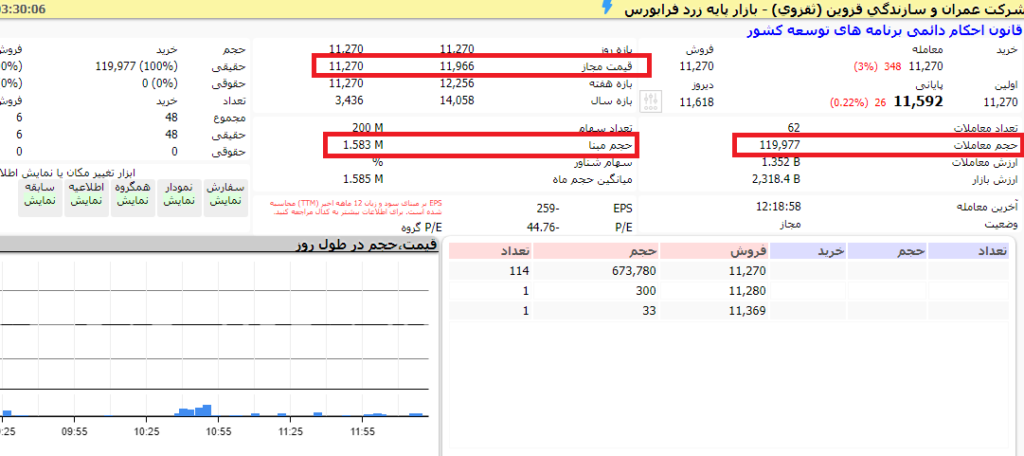 حجم مبنا و قیمت پایانی و بازه مجاز