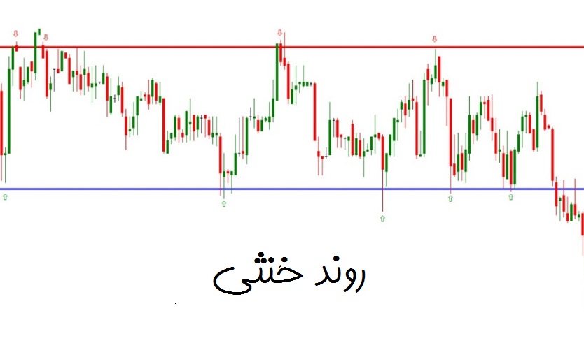 روند-خنثی