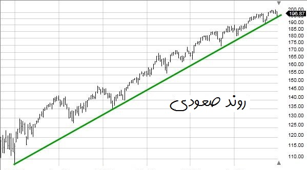 روند صعودی