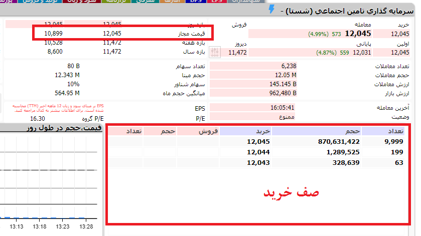 صف خرید