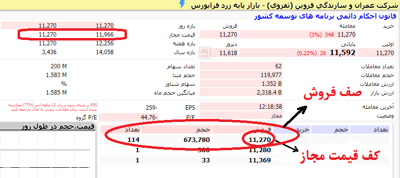 صف فروش