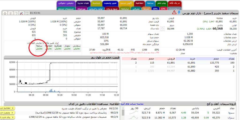 سابقه معاملات در تابلوخوانی