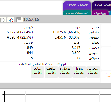 قدرت خریدار به فروشنده