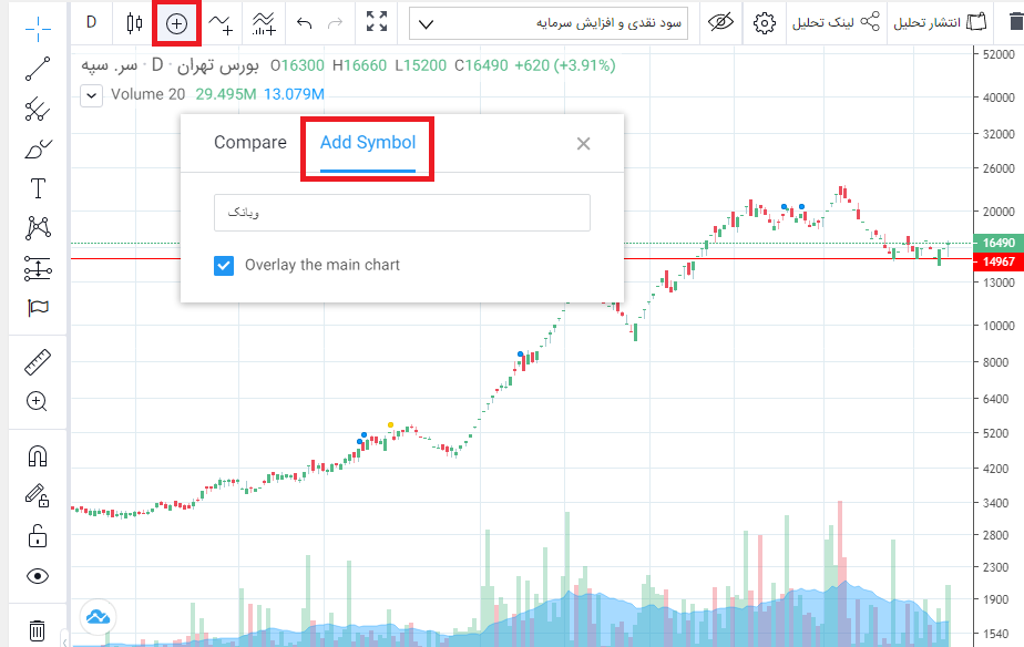 اضافه کردن نمودار در تریدینگ ویو