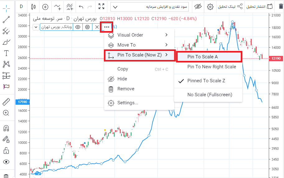 ثابت کردن مقیاس دو نمودار در تریدینگ ویو