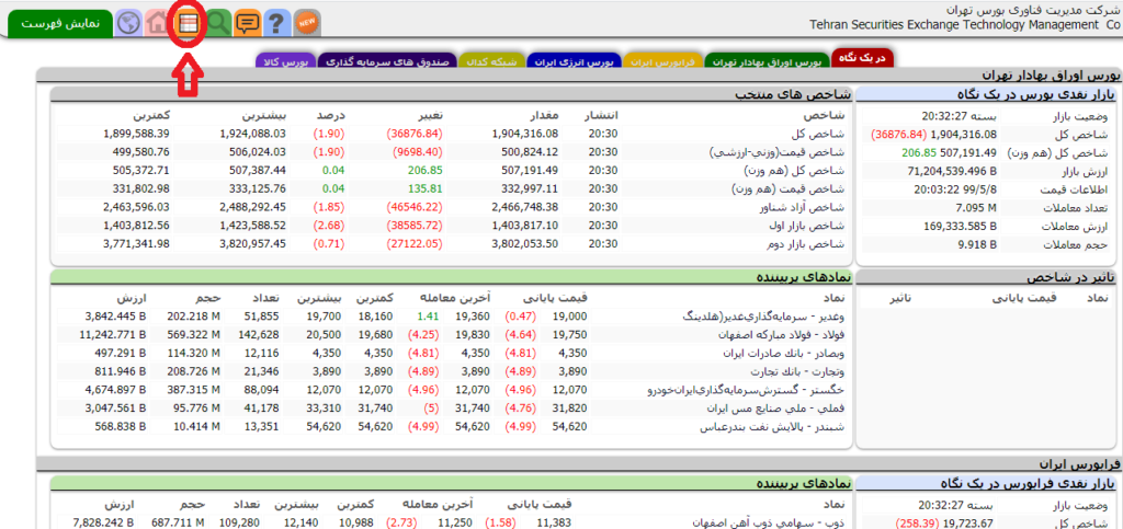 خرید صندوق در بورس برای شروع کار