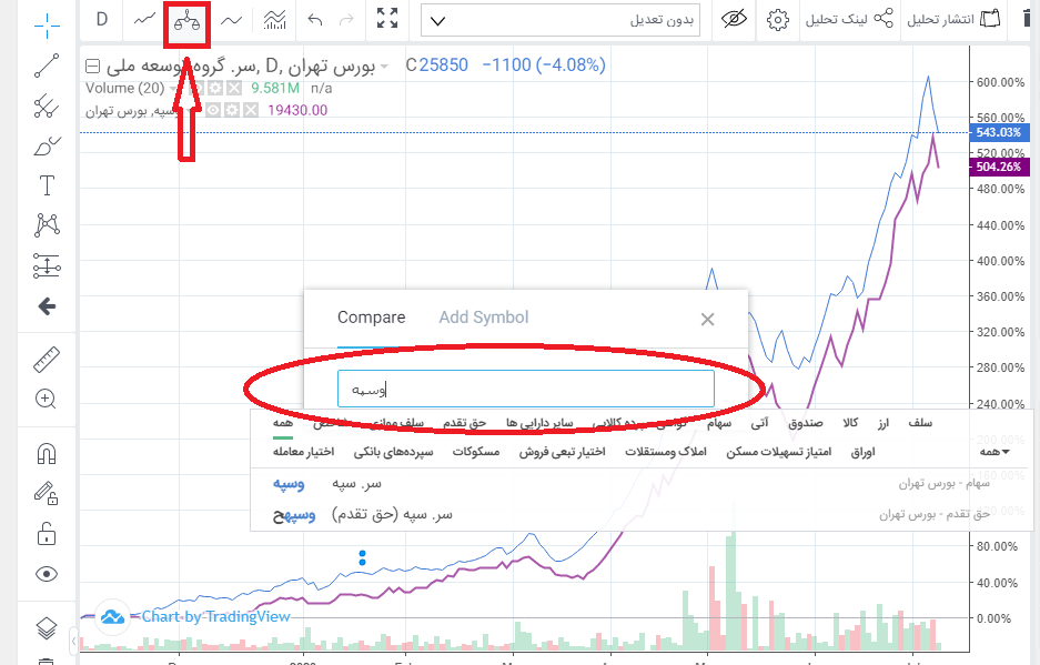 مقایسه بین نمودار نمادهای بورسی