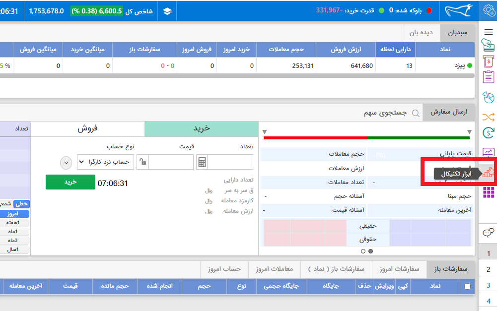 نمودار در پنل مفید