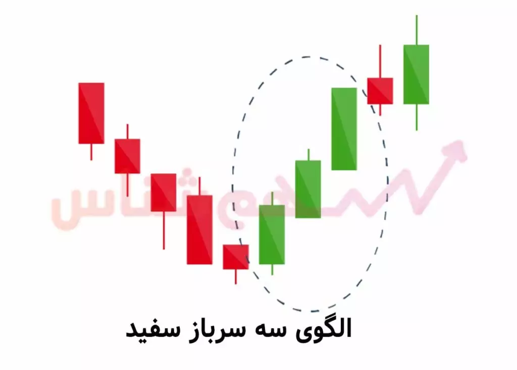 الگوی سه سرباز سفید