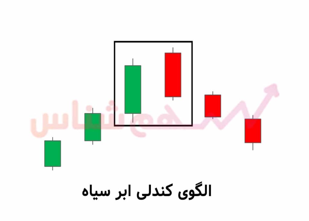 الگوی کندلی ابر سیاه