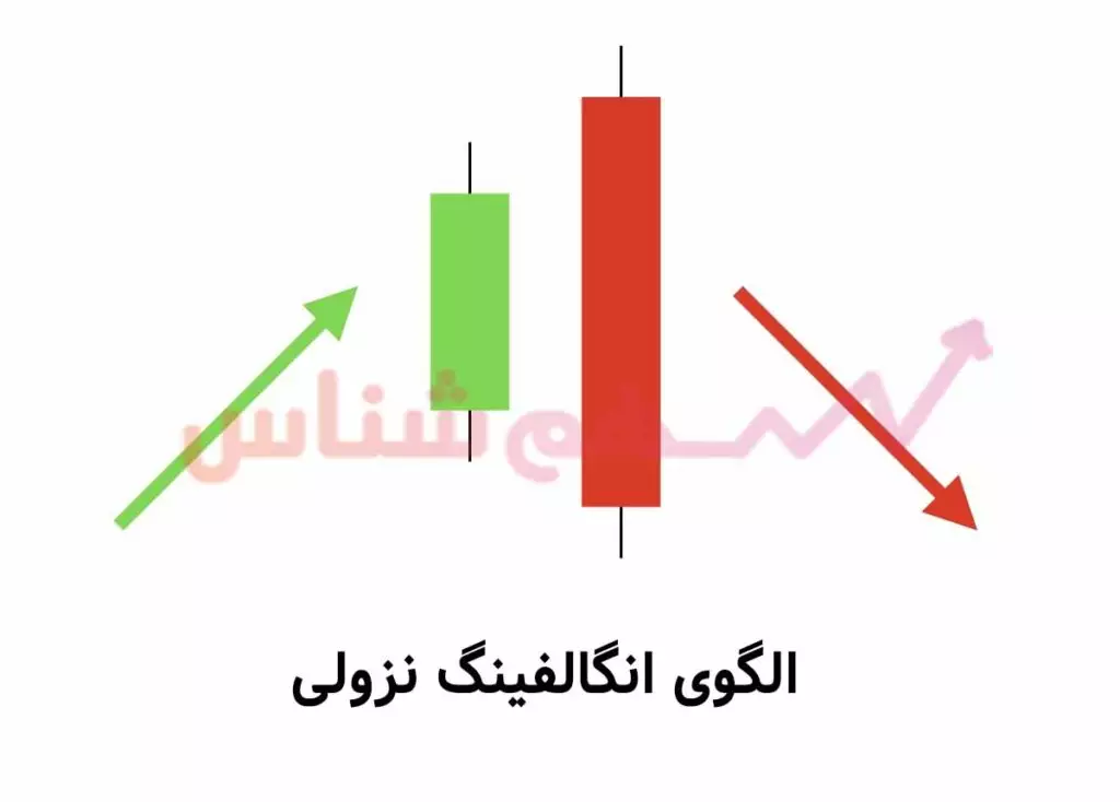 الگوی انگالفینگ نزولی