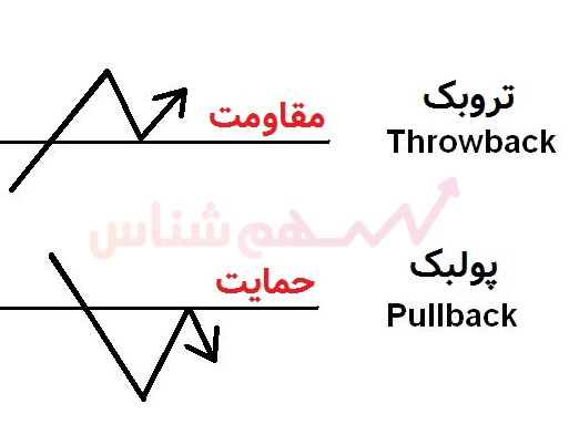 تروبک و پولبک