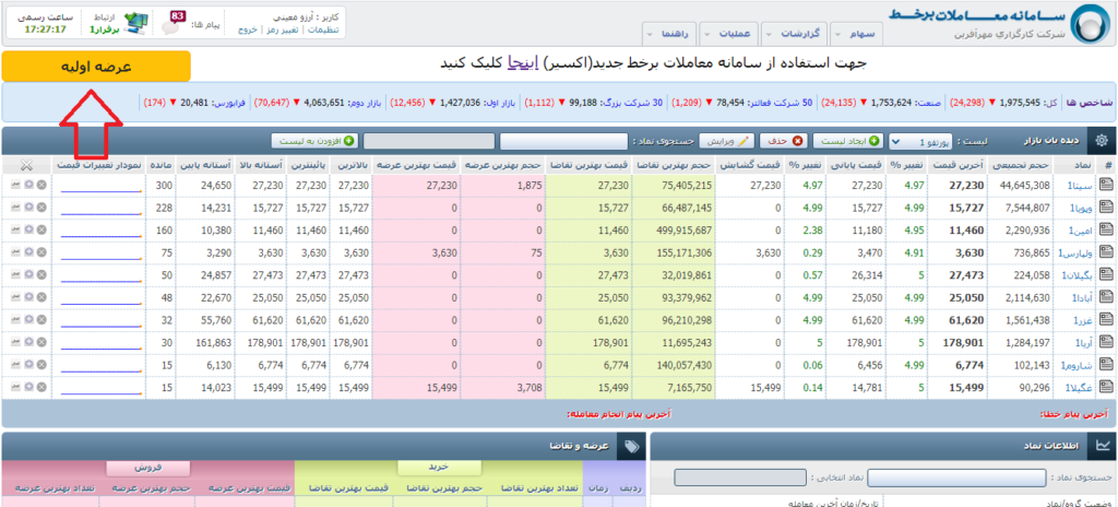 خرید اتوماتیک عرضه اولیه درک ارگزاری مهر افرین