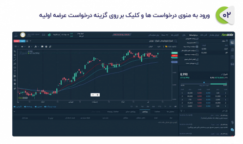 خرید اتوماتیک عرضه اولیه در کارگزاری فارابی 2