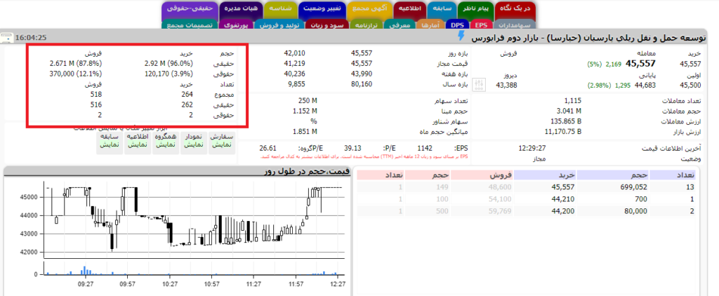 قدرت خریدار به فروشنده حقیقی