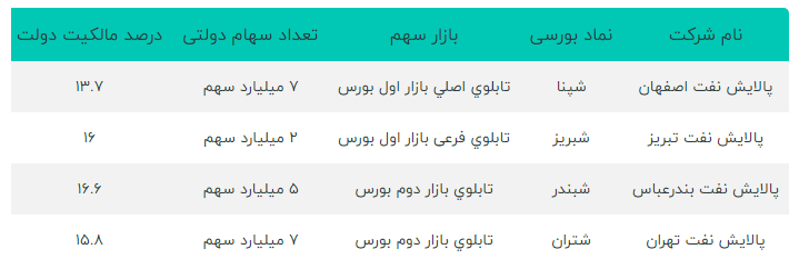 پرتفوی صندوق دارا دوم