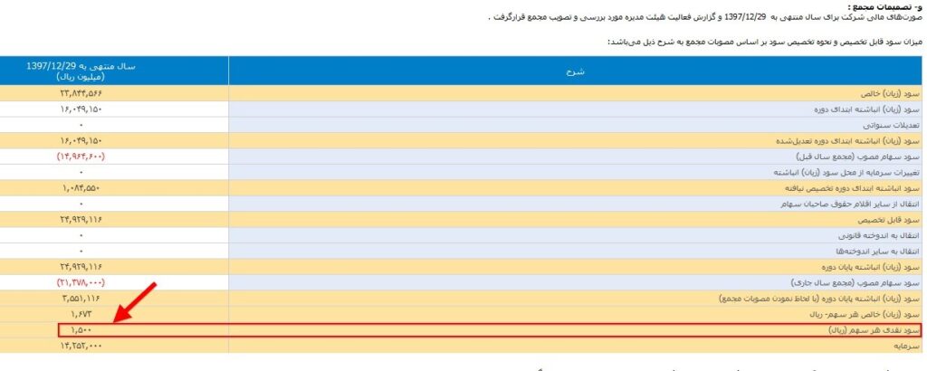 کدال سود 2