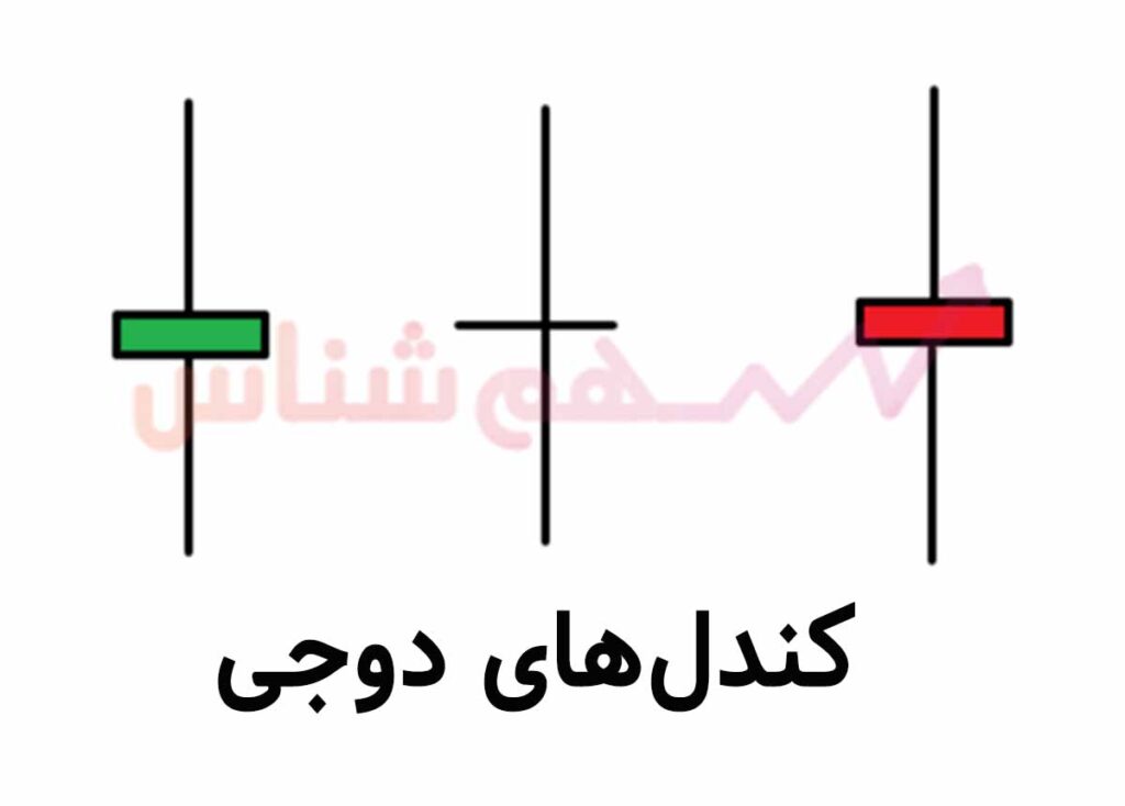 کندل دوجی