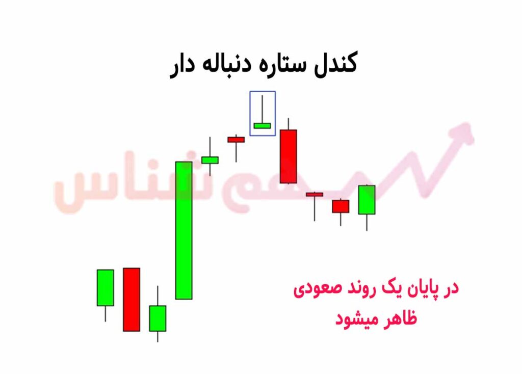 کندل ستاره دنباله دار