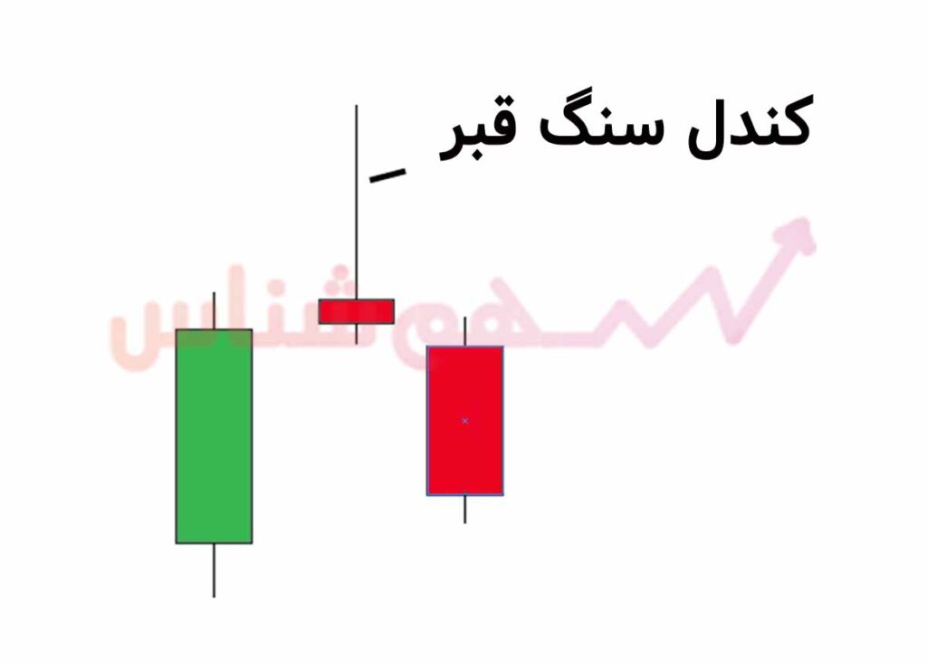 کندل دوجی سنگ قبر