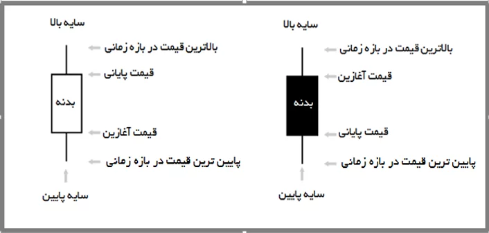 کندل شناسی 3