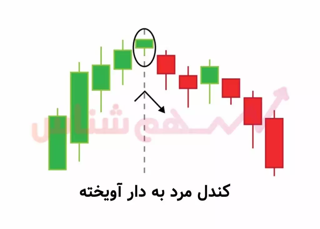 کندل مرد به دار اویخته