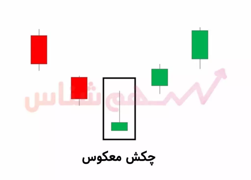 کندل چکش معکوس