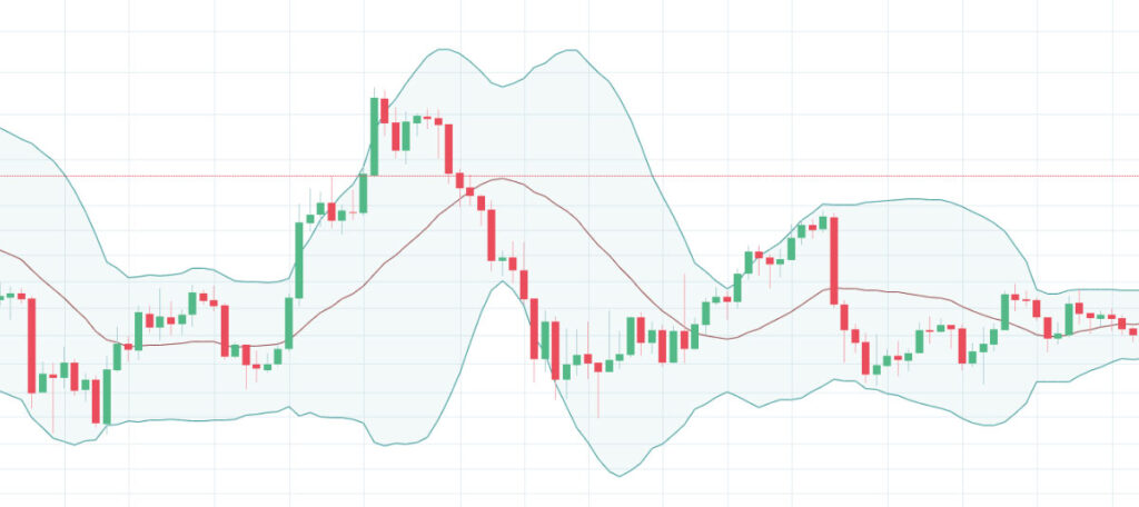 Bollinger Bands