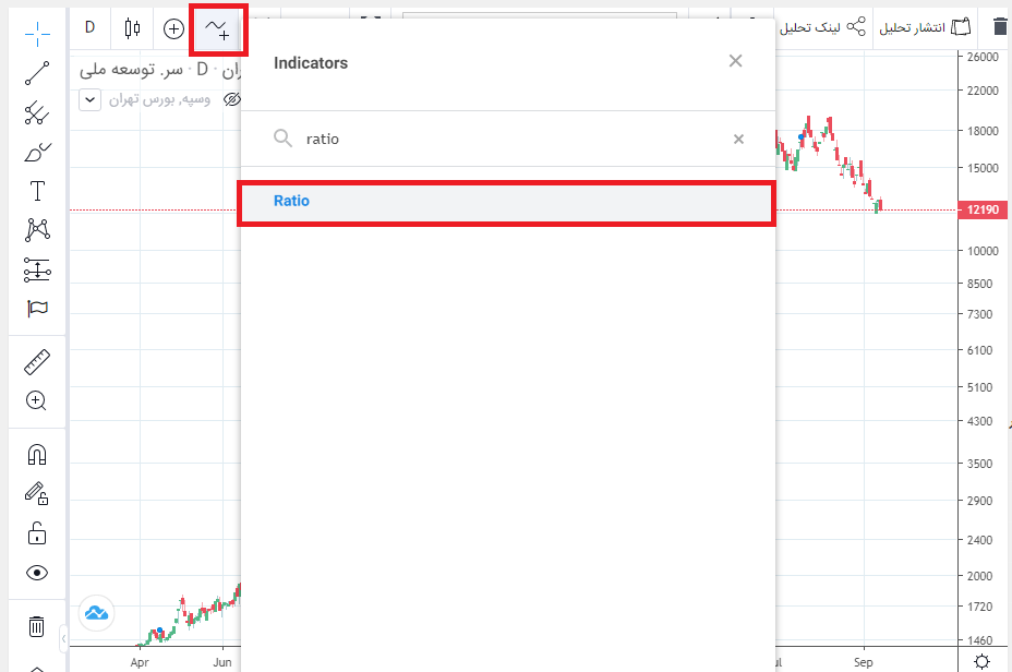 اندیکاتور ratio