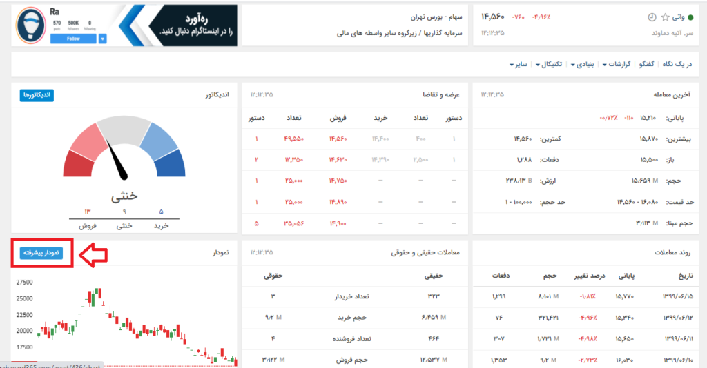 فیبوی لگاریتمی در رهاورد