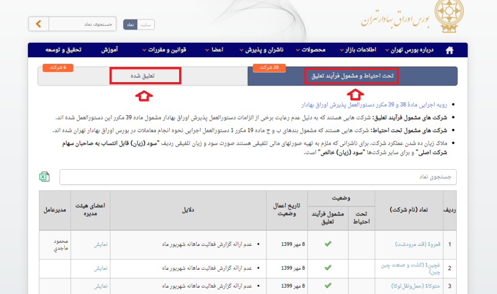 لیست نمادهای مشمول فرایند تعلیق