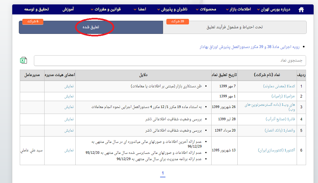 لیست نماد تعلیق شده