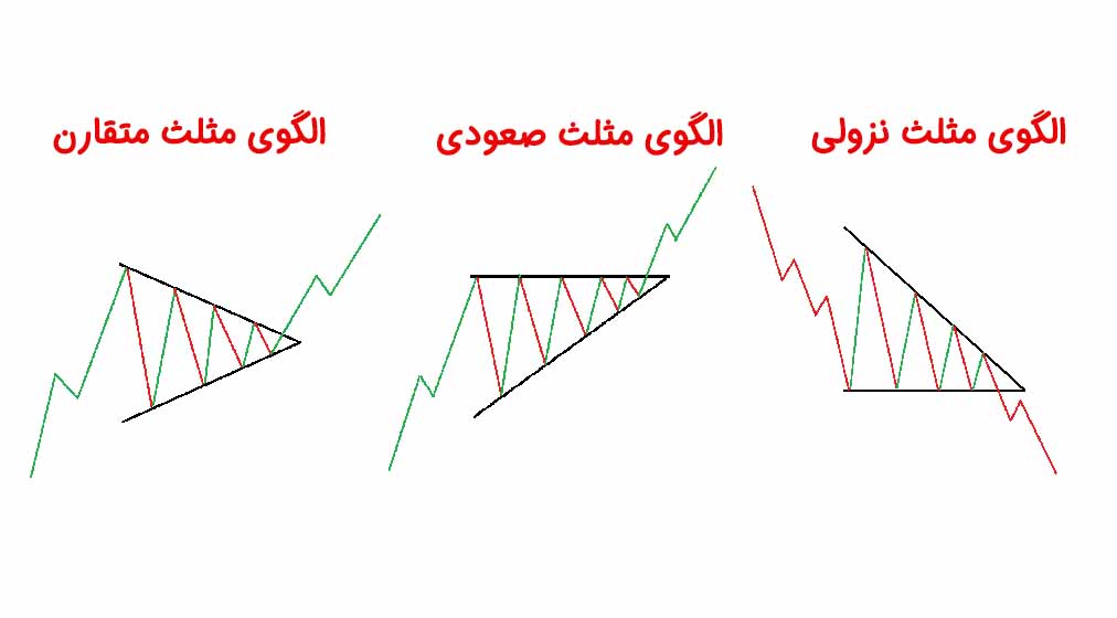 انواع الگوهای مثلث