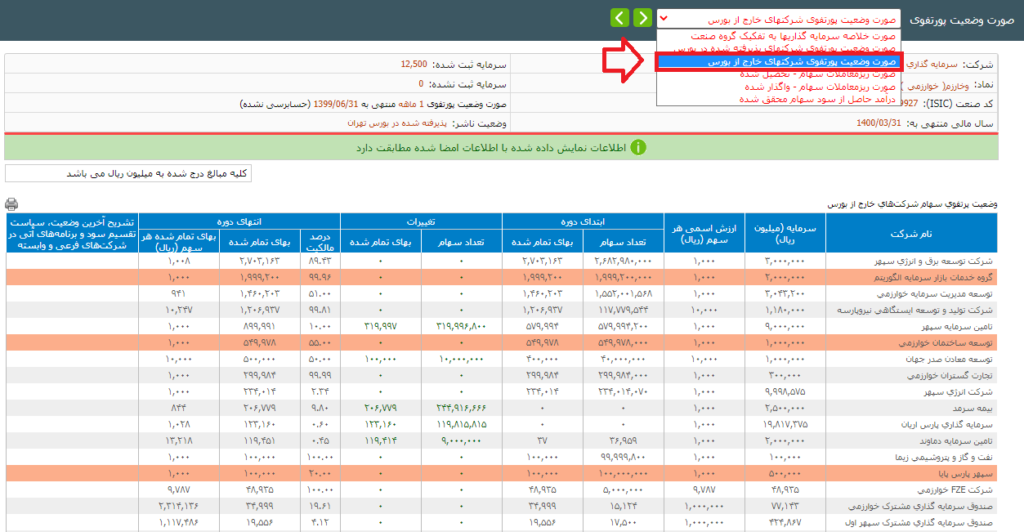 پرتفوی خارج از بورس