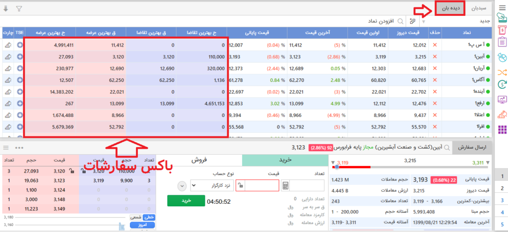 نوسانگیری حرفه ای روزانه