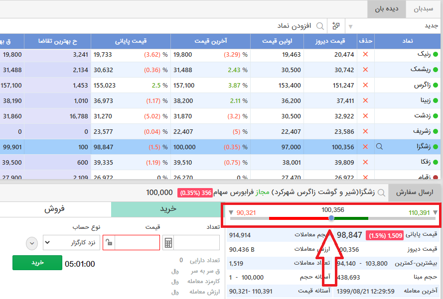 نوسانگیری روزانه