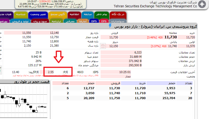 PE-پترول