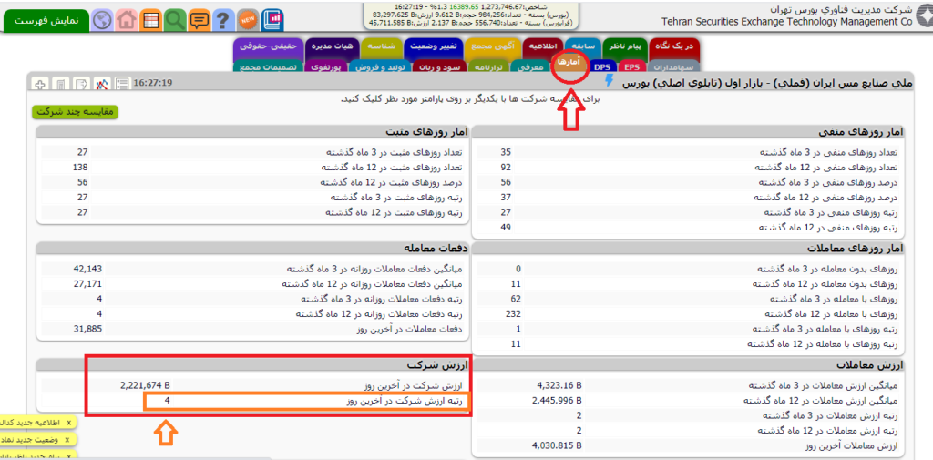 ارزش بازار شاخص