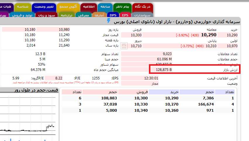 ارزش بازاری