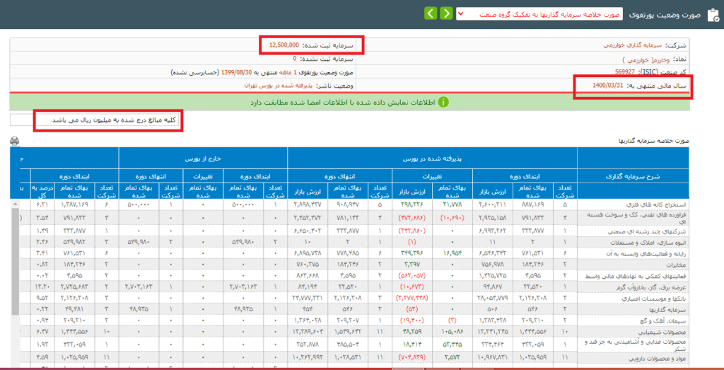 تحلیل بنیادی وخارزم گزارش 1 ماهه