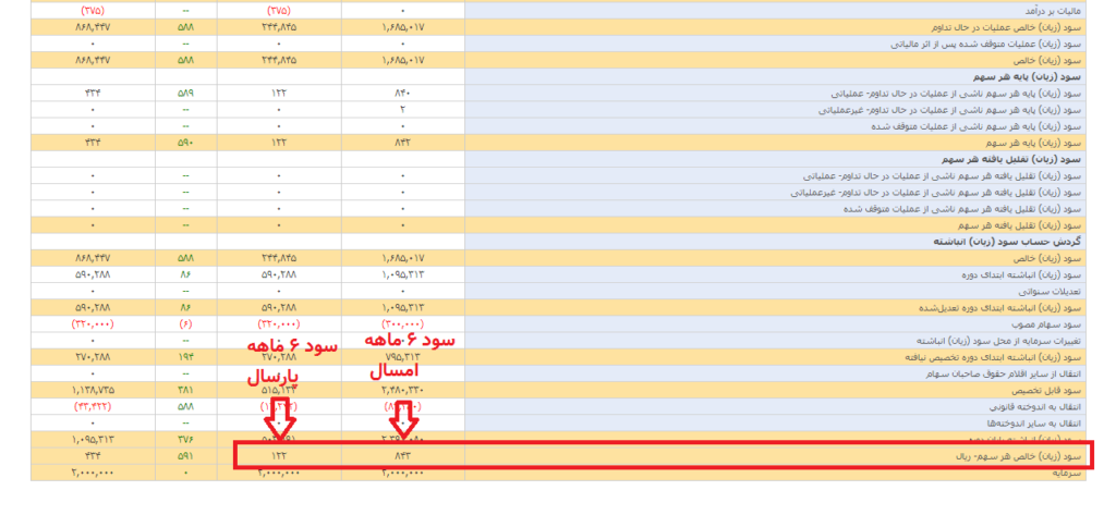 تحلیل بنیادی