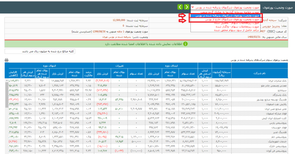 پرتفوی بورسی و غیر بورسی